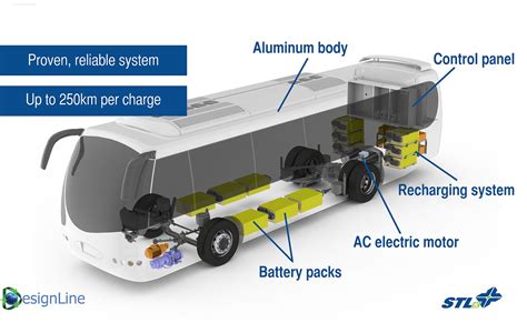 buss box electrical|types of electric buses.